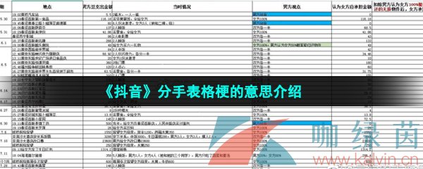 《抖音》分手表格梗的意思介绍