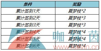 《王者荣耀》夏梦枝获得方法介绍