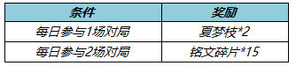 《王者荣耀》夏梦枝获得方法介绍