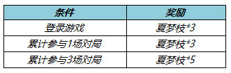 《王者荣耀》夏梦枝获得方法介绍