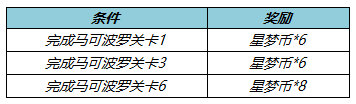 《王者荣耀》星梦币获得方法介绍