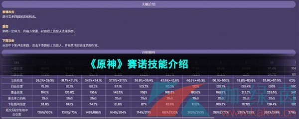 《原神》赛诺技能介绍