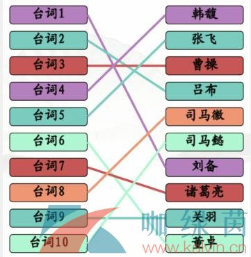 《汉字找茬王》听三国台词连角色通关攻略