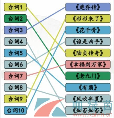 《汉字找茬王》连出颖宝的剧通关攻略