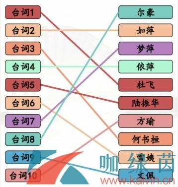 《汉字找茬王》空耳猜人物通关攻略