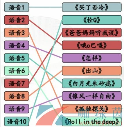 《汉字找茬王》魔性人声听音连梗曲通关攻略