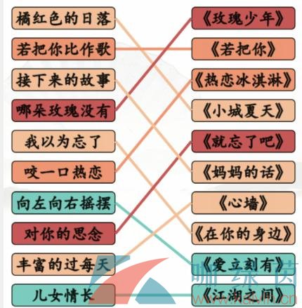 《汉字找茬王》2022年热歌盘点通关攻略