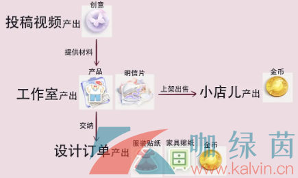 《箱庭小偶》快速赚钱方法介绍