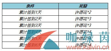 《王者荣耀》春暖花开送回城特效活动玩法介绍