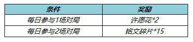 《王者荣耀》春暖花开送回城特效活动玩法介绍