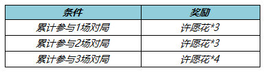 《王者荣耀》春暖花开送回城特效活动玩法介绍