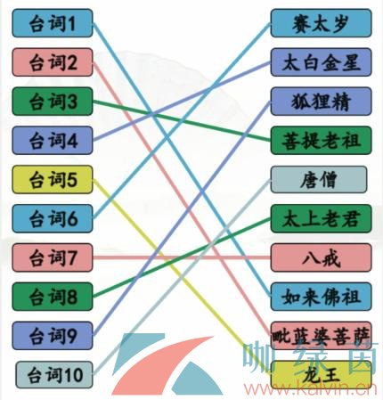 《汉字找茬王》大圣送昵称通关攻略