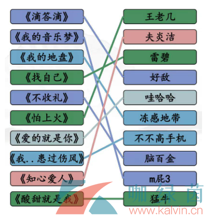 《汉字找茬王》广告神曲连线歌曲通关攻略