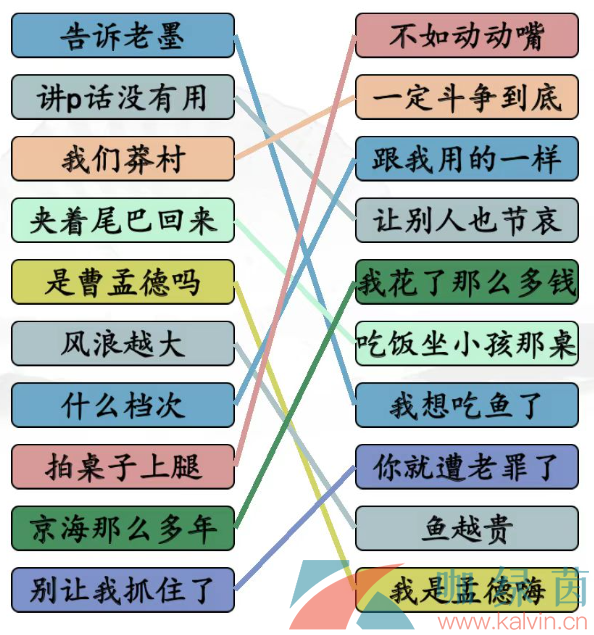 《汉字找茬王》狂飙连线台词通关攻略