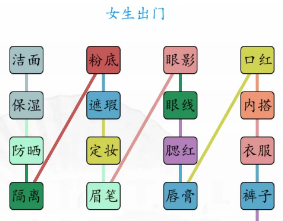 《汉字找茬王》男女出门通关攻略