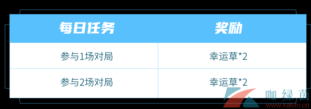 《王者荣耀》飞燕衔春头像框获取方法介绍