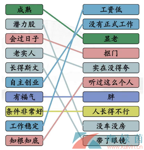 《汉字找茬王》相亲黑话通关攻略