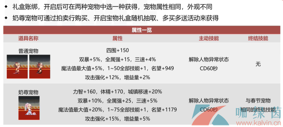 《DNF》2023年五一耕耘礼包宠物属性介绍