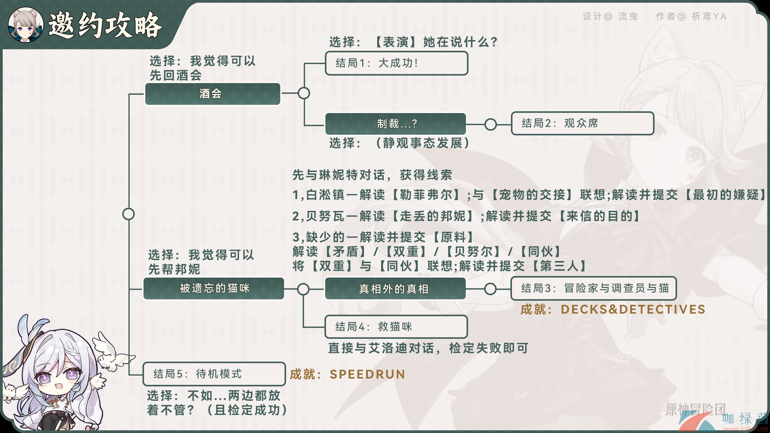 《原神》4.5琳妮特猫与随机数邀约任务攻略