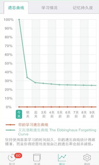 墨墨背单词手机软件app截图