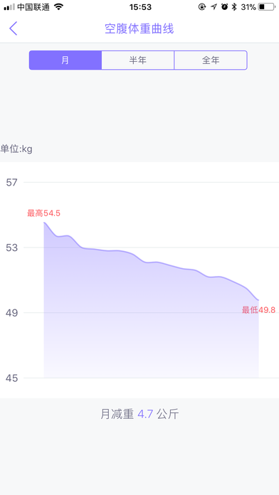 多锐减肥手机软件app截图