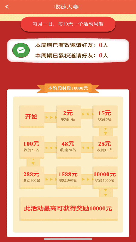 微糖资讯手机软件app截图