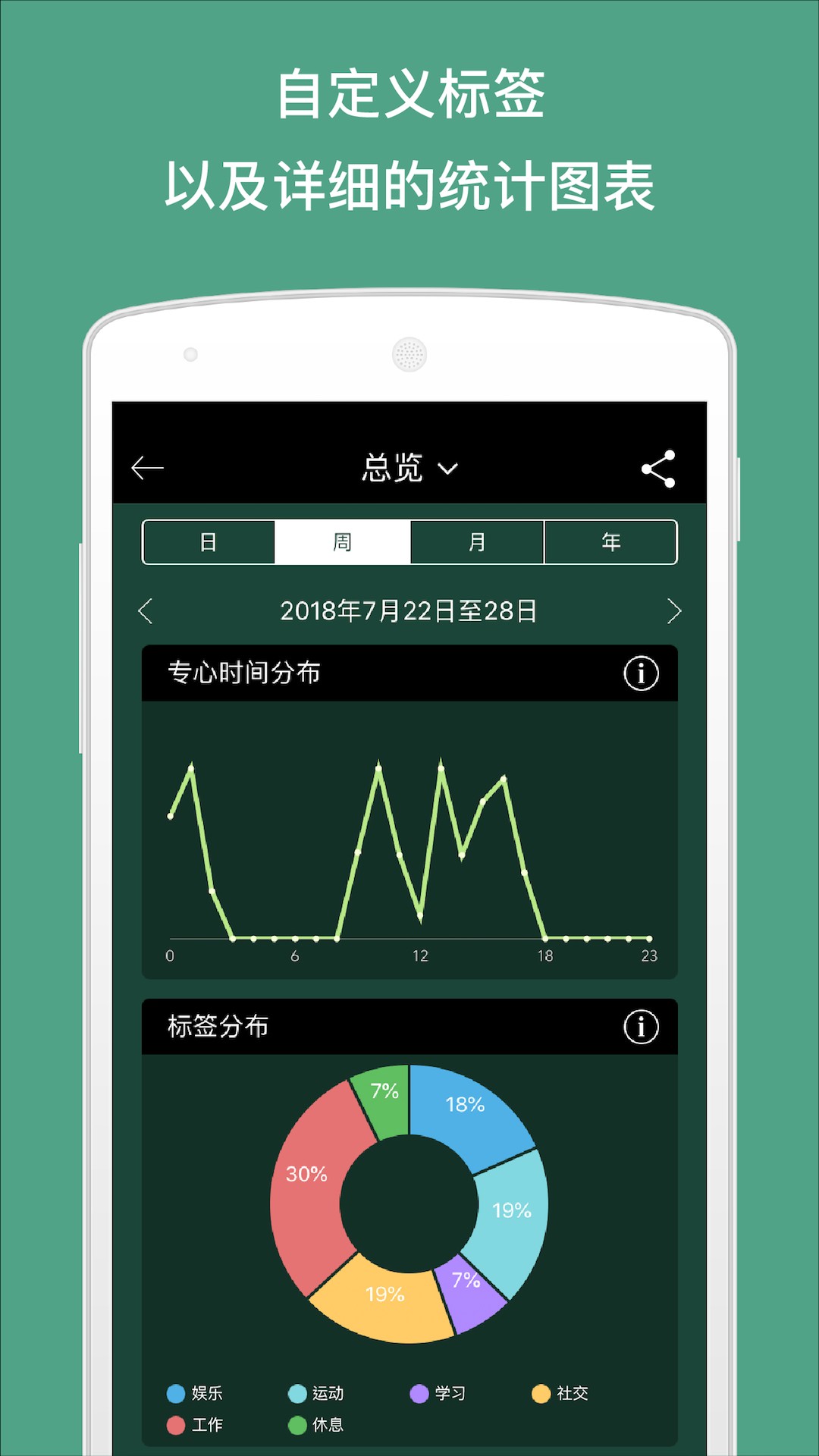 Forest手机软件app截图