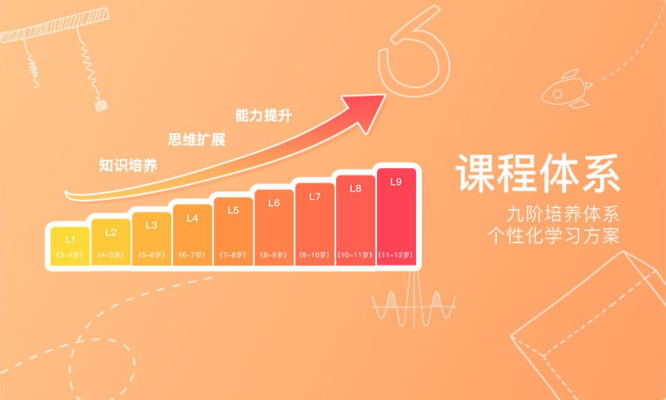 火花思维课堂手机软件app截图