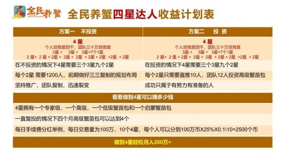 全民养蟹最新版手机软件app截图