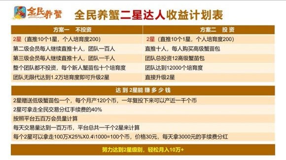 全民养蟹最新版手机软件app截图