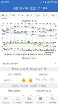 钓鱼天气预报专业版手机软件app截图