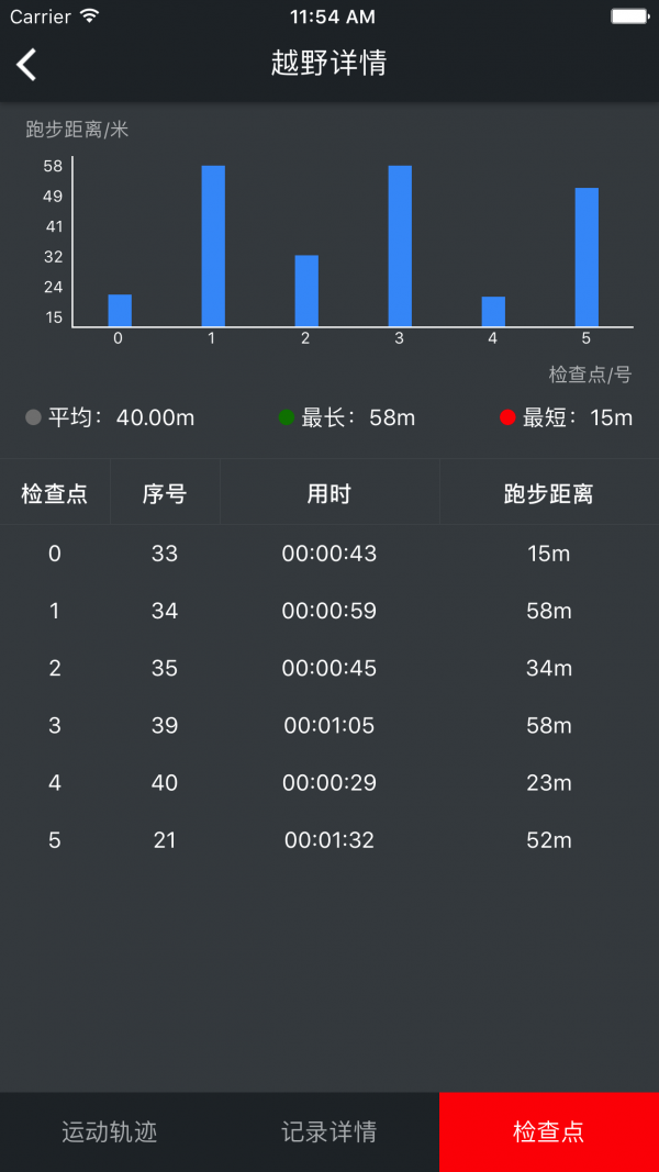 小野定向最新版手机软件app截图