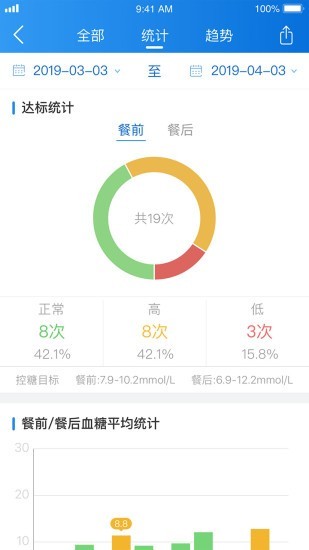 与糖手机软件app截图