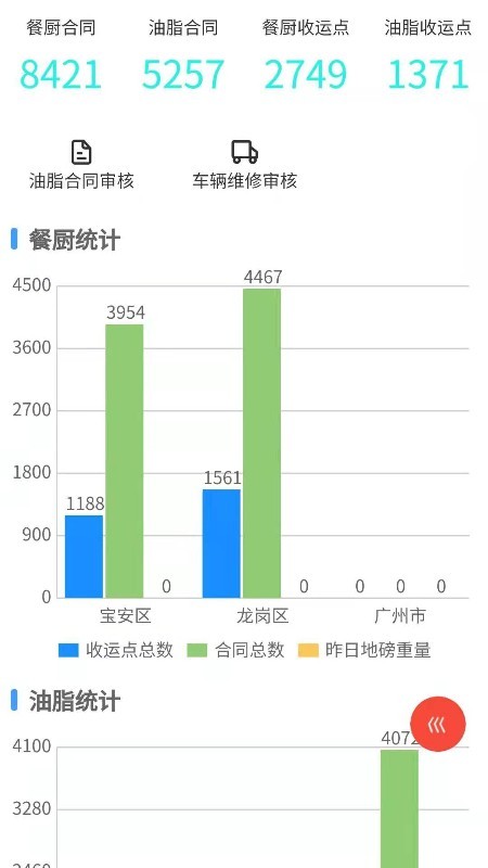 小笨狮运维管理工具手机软件app截图