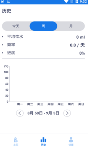 健康饮水管家手机软件app截图