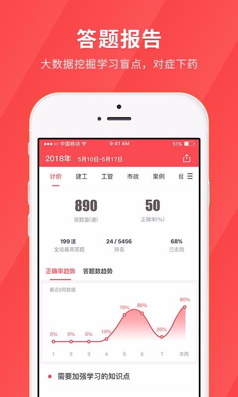 经济师快题库手机软件app截图