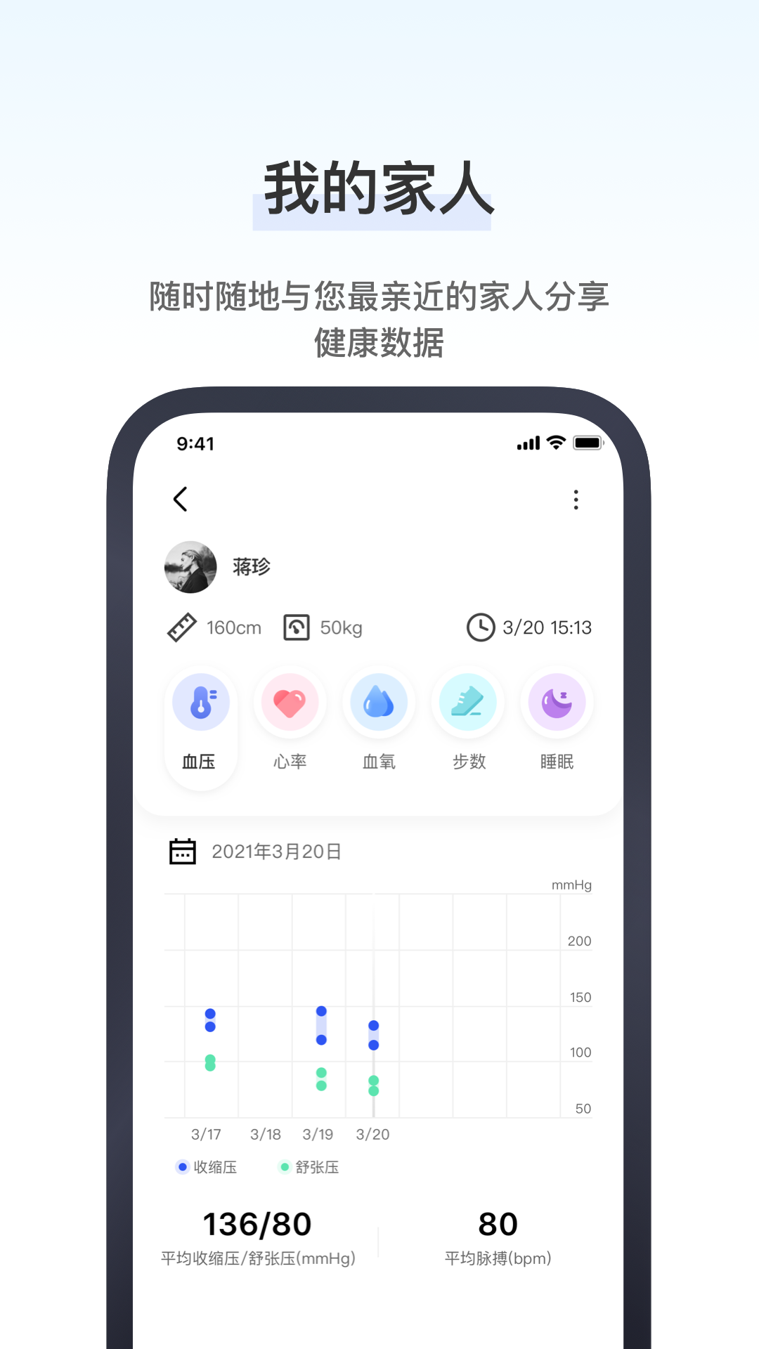 研和健康管家手机软件app截图