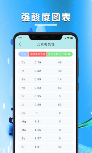 化学学习宝典手机软件app截图