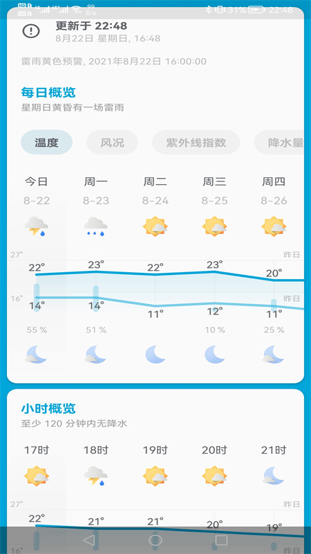 芒果天气手机软件app截图