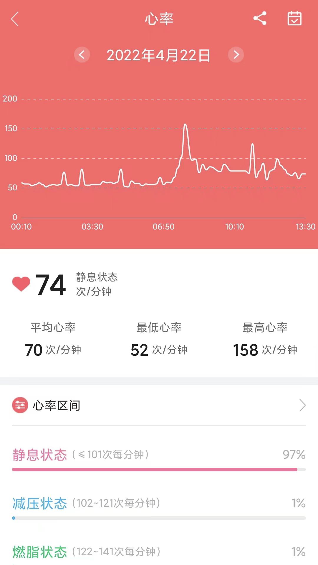 小维健康手机软件app截图