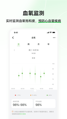 小维运动健康手机软件app截图