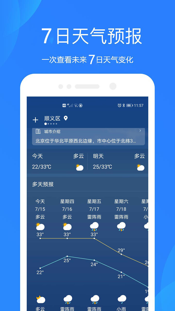 好运天气预报手机软件app截图