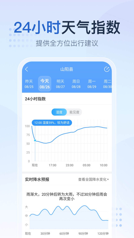 2345天气预报手机软件app截图