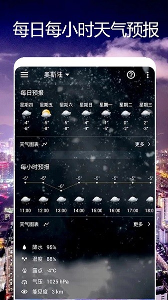 卫星天气预报王手机软件app截图