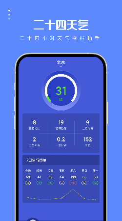 二十四天气手机软件app截图
