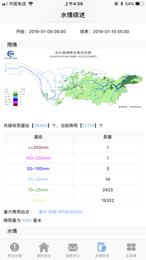 长江水文手机软件app截图