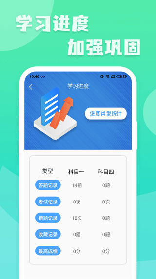 摩托车驾照一点通手机软件app截图