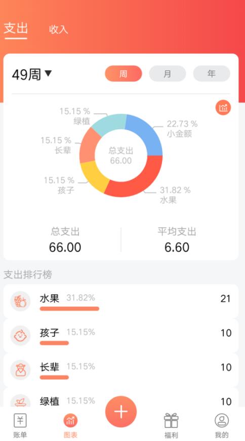 随身记温暖记账手机软件app截图