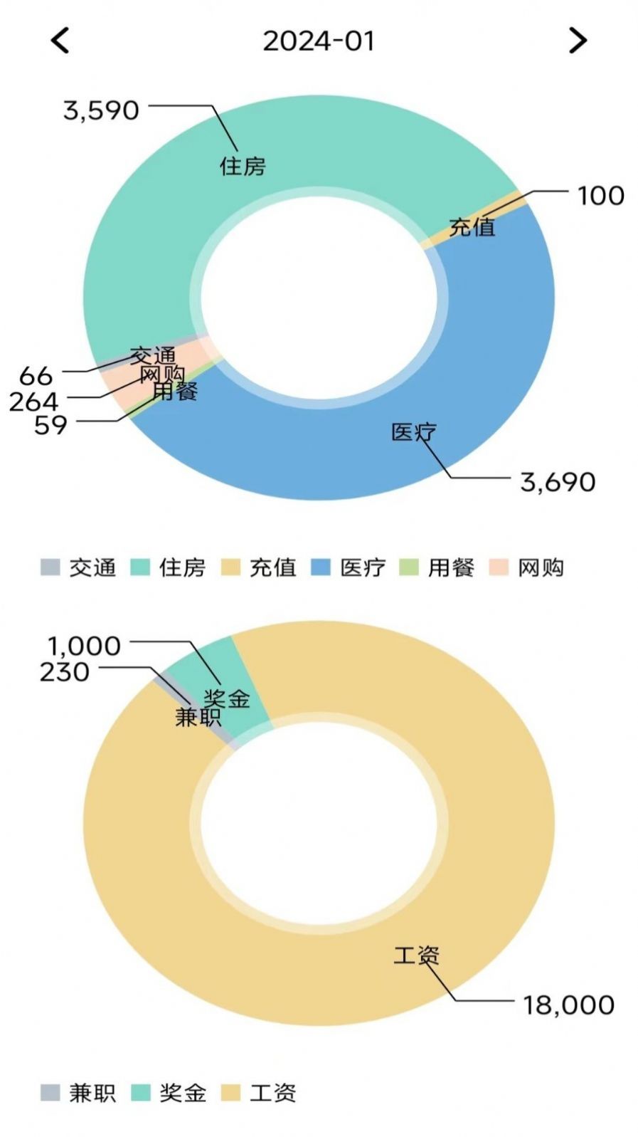 小窝记账薄手机软件app截图