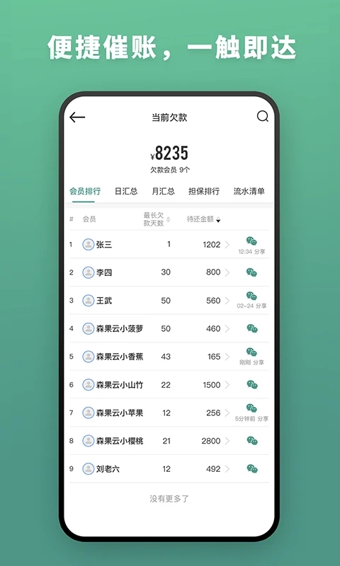 森果批发易手机软件app截图